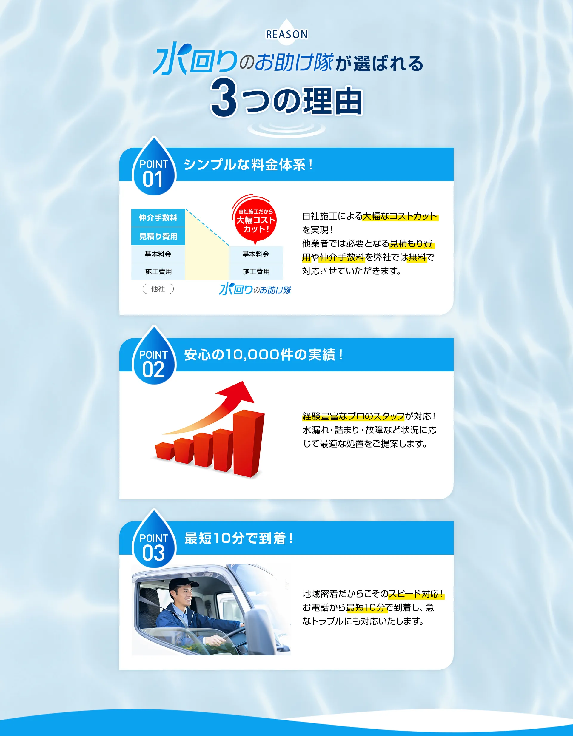 選ばれる３つの理由